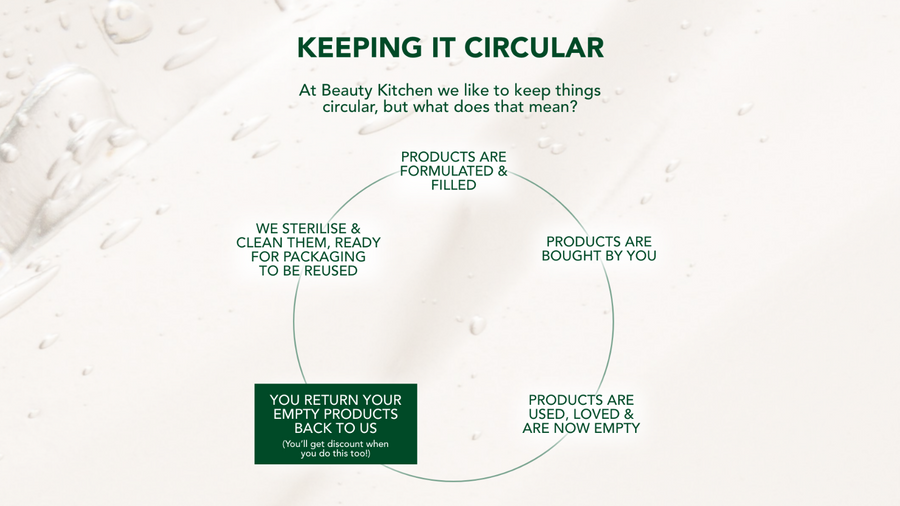 B Corp Isn't About Being Perfect.